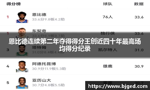 恩比德连续第二年夺得得分王创近四十年最高场均得分纪录